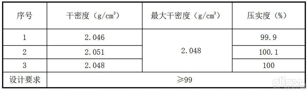 表压实度检测结果