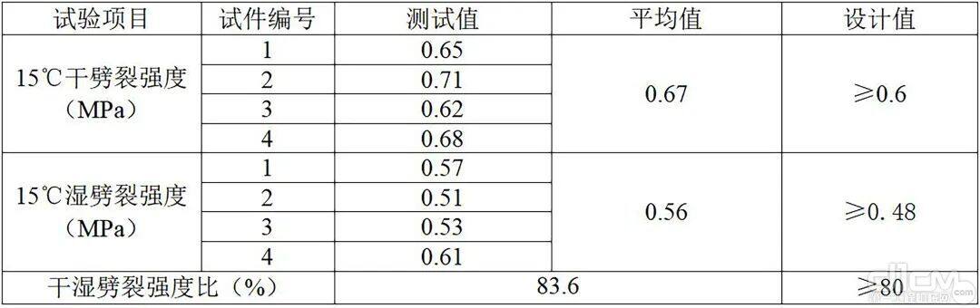 劈裂强度试验结