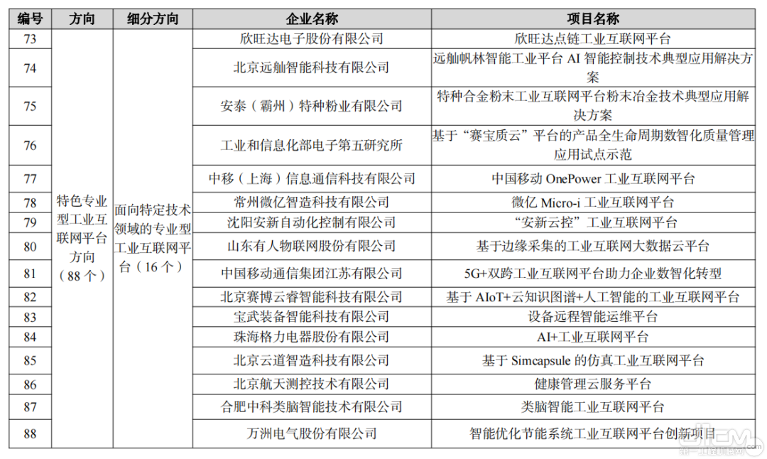 特色专业型工业互联网平台方向