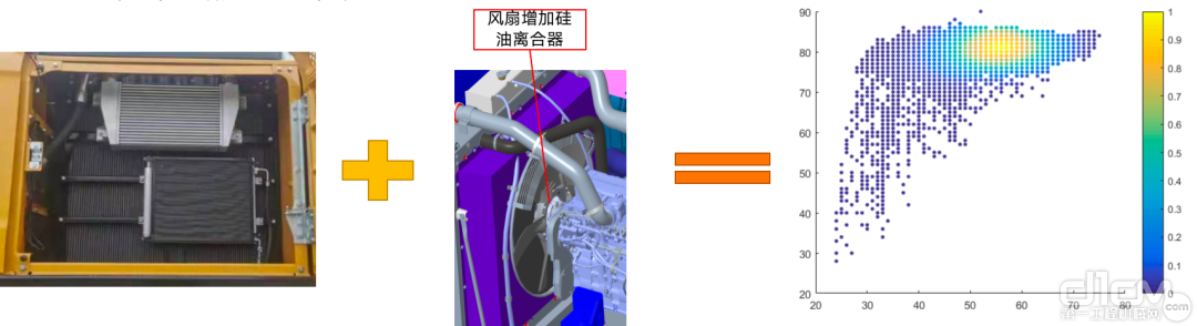 散热系统