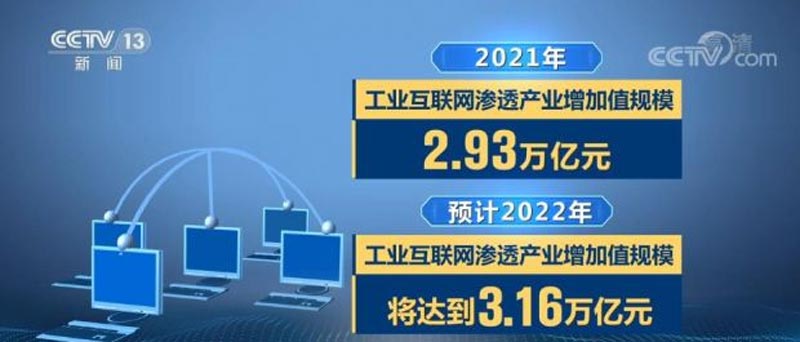 工业互联网推动就业结构升级，2022年带动新增就业105.02万人