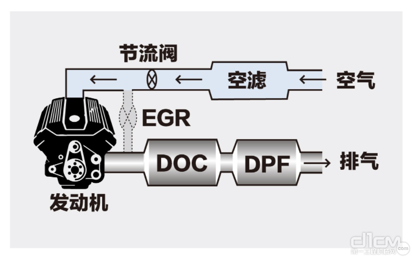 “国四”版SY75C采用DPD+EGR技术路线