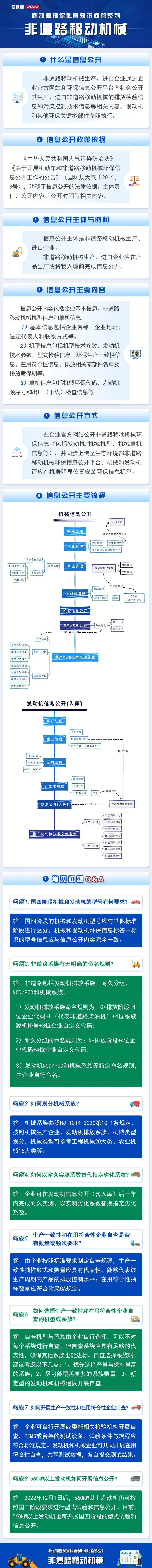 移动源环保科普知识问答系列：非道路移动机械