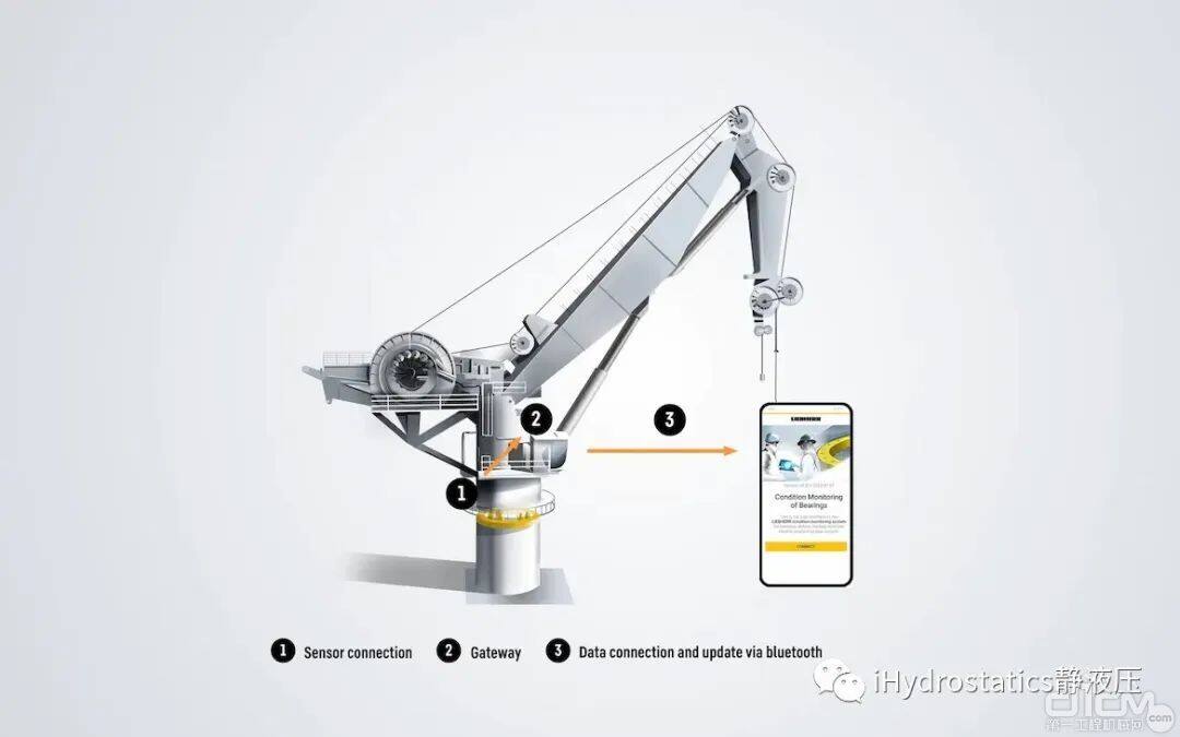 【i资讯】Bauma 2022五大新看点：零排放 | 数字化 | 自动驾驶 | 建筑4.0 | 新工艺材料