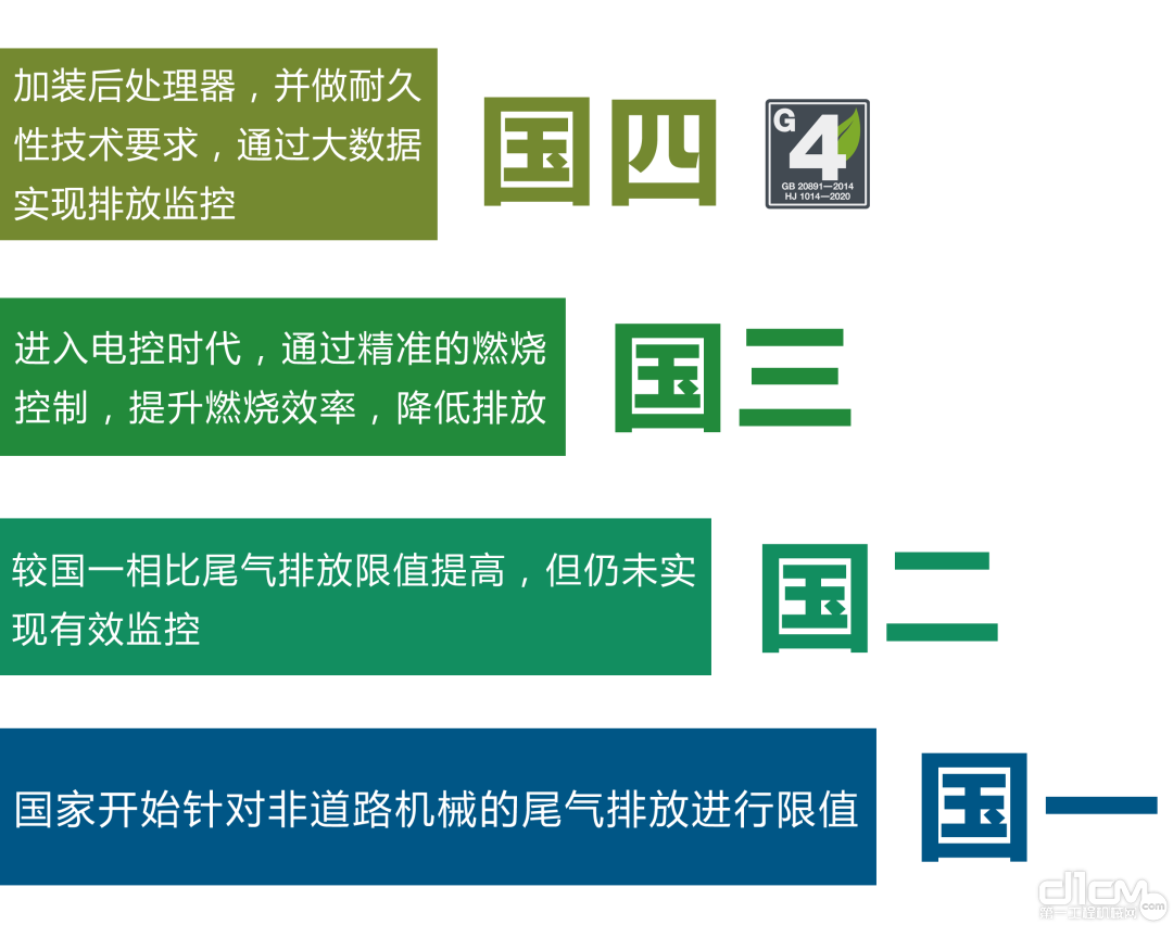 “国一”至“国四”的要求