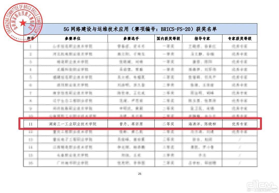 三一职院代表湖南参加“5G网络建设与运维技术应用”赛项总决赛，并斩获全国二等奖