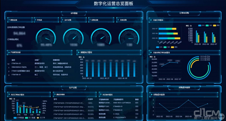 数字化运营总览面板