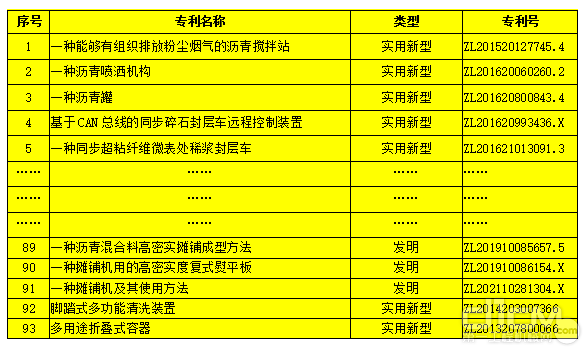 授权专利