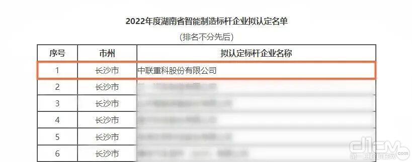 中联重科入选2022湖南省智能制造标杆企业名单