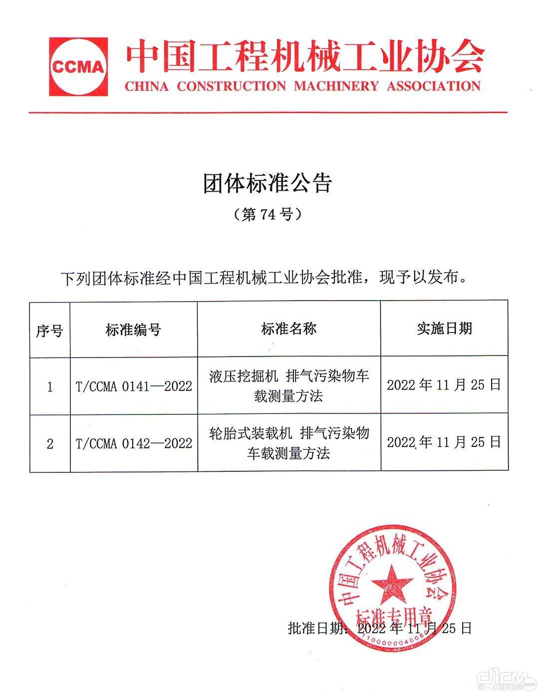 中国工程机械工业协会团体标准公告（第74号）