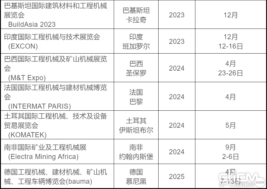 2023-2024年协会组织参加境外展览会明细表