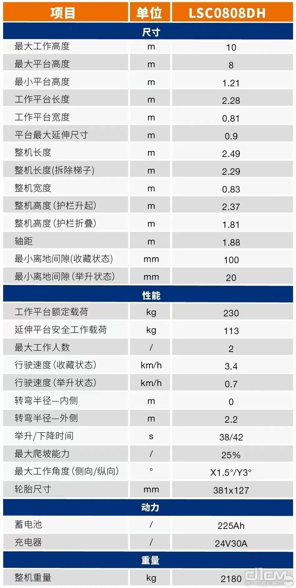 LSC0808DH高空作业平台参数