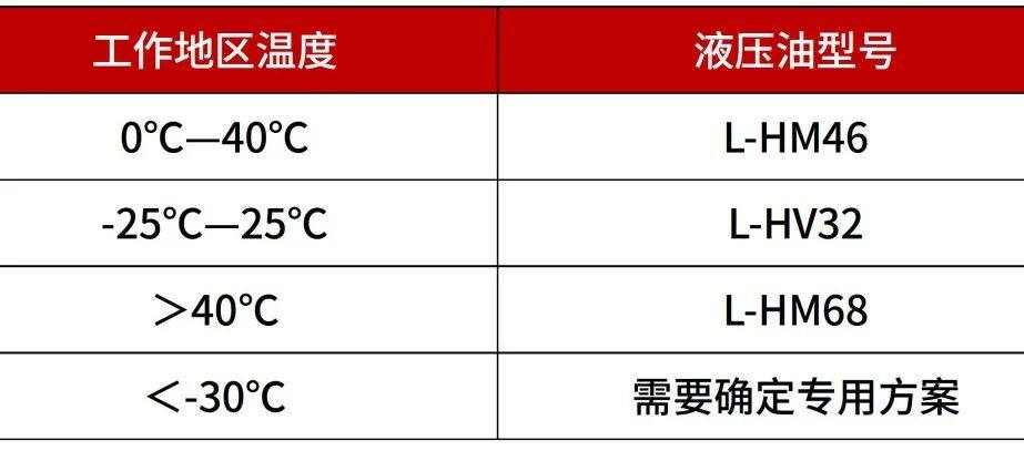 更换低凝液压油