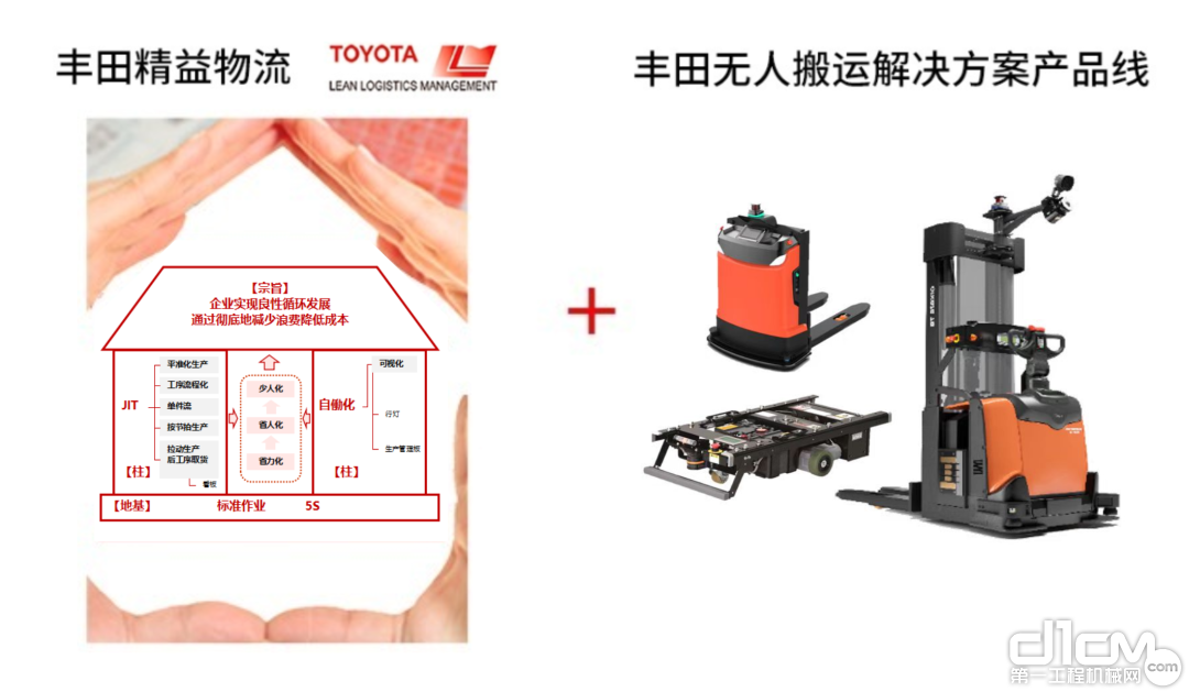 丰田精益智能解决方案