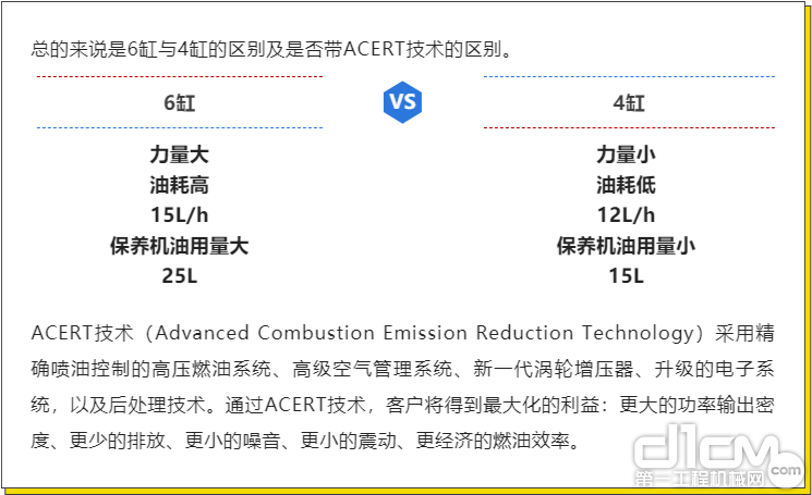 6缸与4缸的区别及是否带ACERT技术的区别