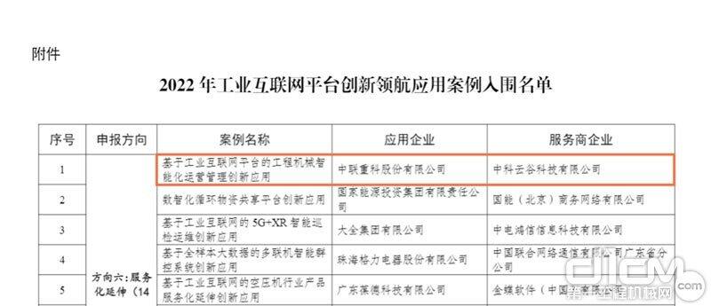 ▲中联重科以数字化领航实力再获国家级殊荣