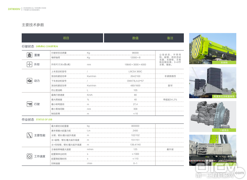 ▲中联重科ZAT8000V8产品技术参数表