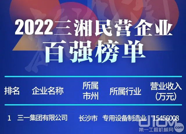 三一集团上榜“”三湘民营企业”榜单