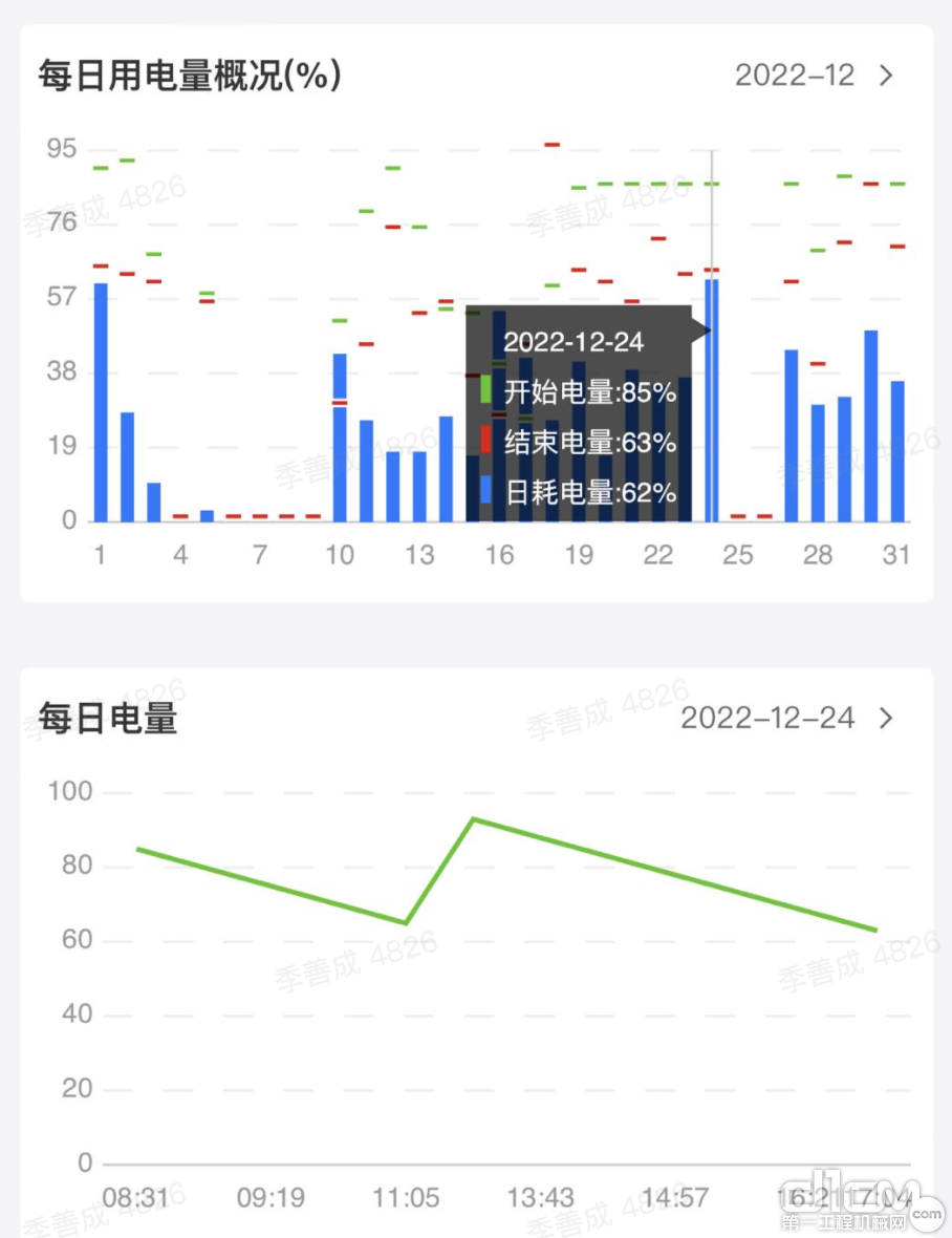 电量准确显示