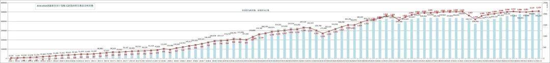 2016-2022庞源租赁用于装配式建筑的塔吊数量及吨米数