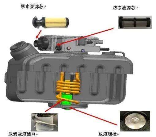 每天检查通气管（孔）是否堵塞