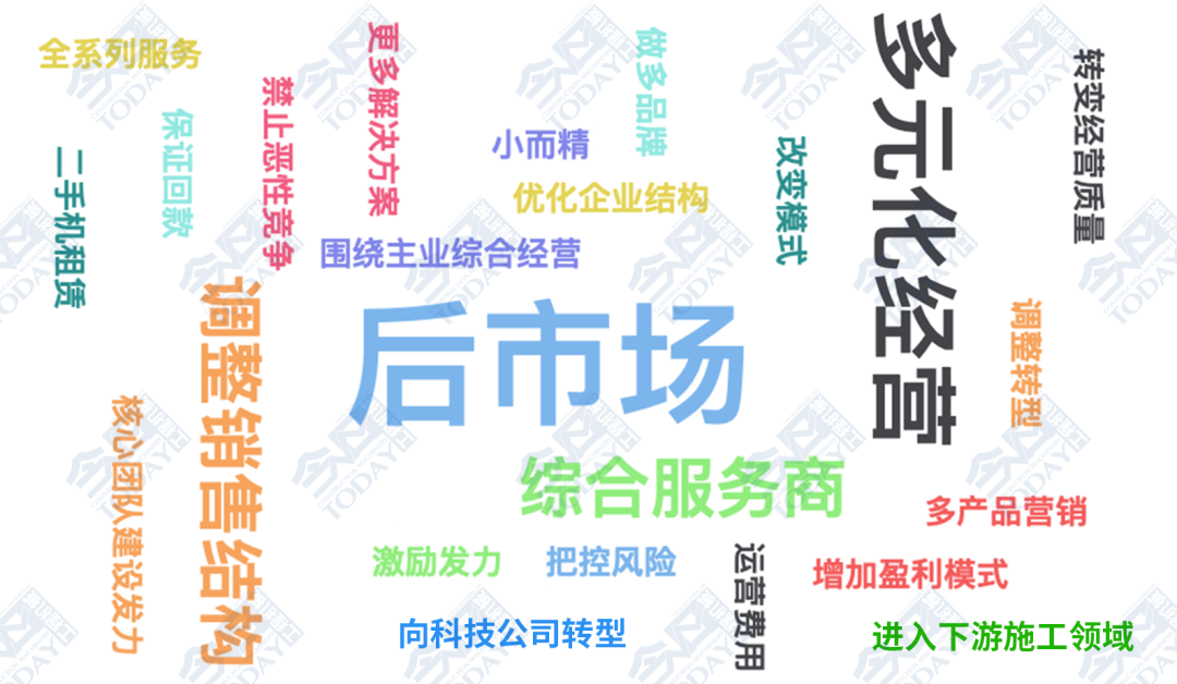 2022年底中国工程机械代理商出路选择关键词分布