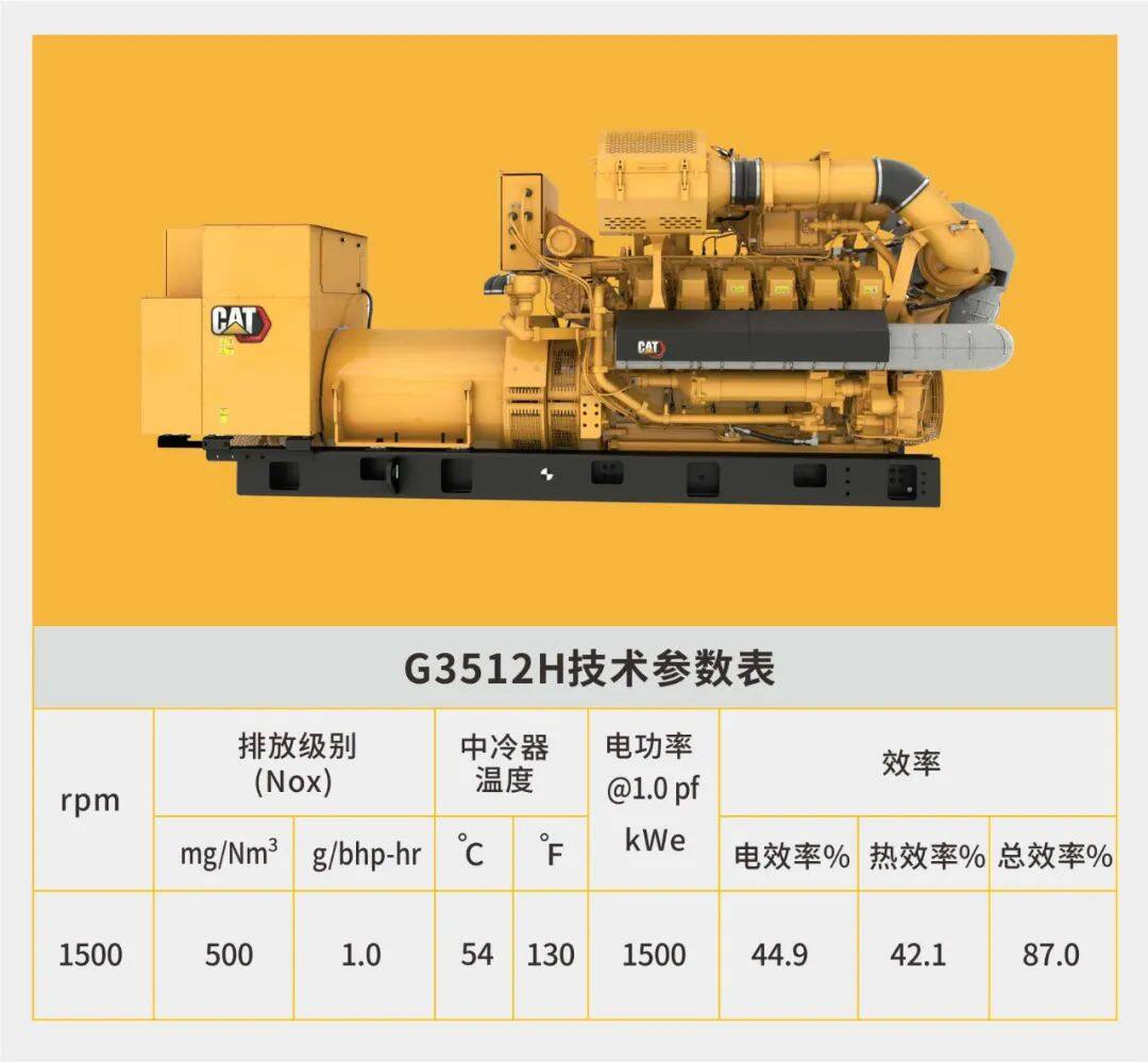 G3512H（50Hz）发电机组参数