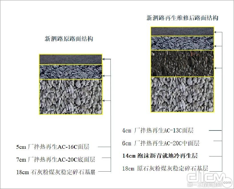 维特根：北京市房山区新泗路泡沫沥青就地冷再生应用后检测与评价