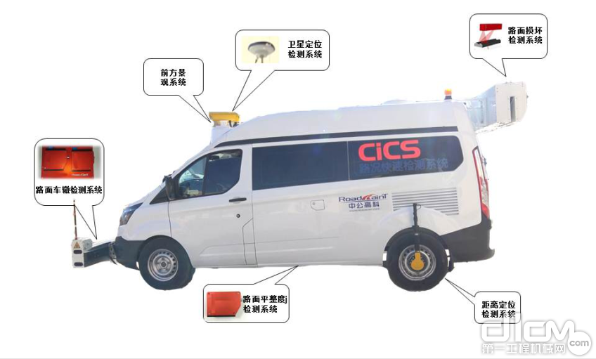 多功能路况快速检测系统（CiCS I）