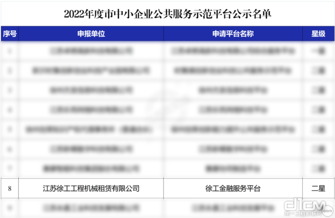 徐工租赁上榜徐州市中小企业公共服务示范平台公示名单