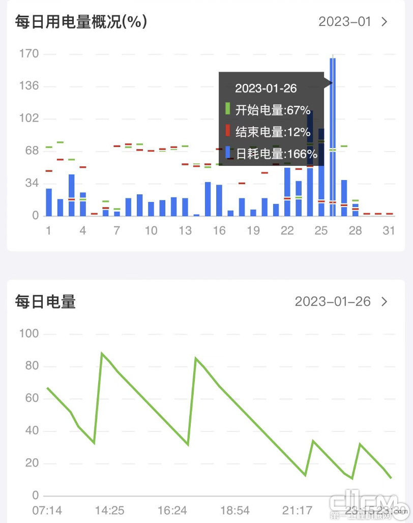 三一高空智慧租赁平台