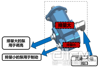 大排量泵