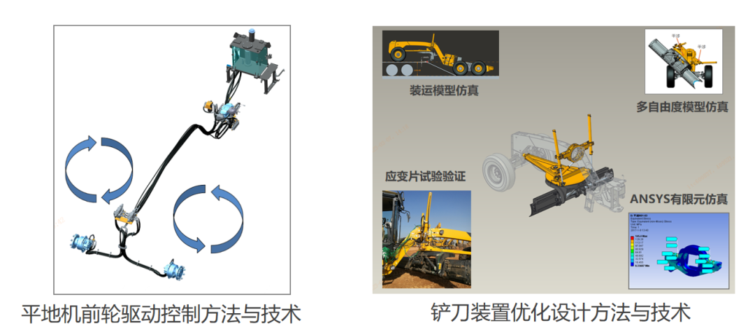 “全轮驱动平地机液压系统关键技术与应用”