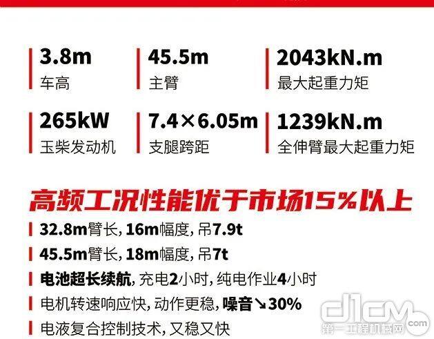 STC500E混动版产品参数