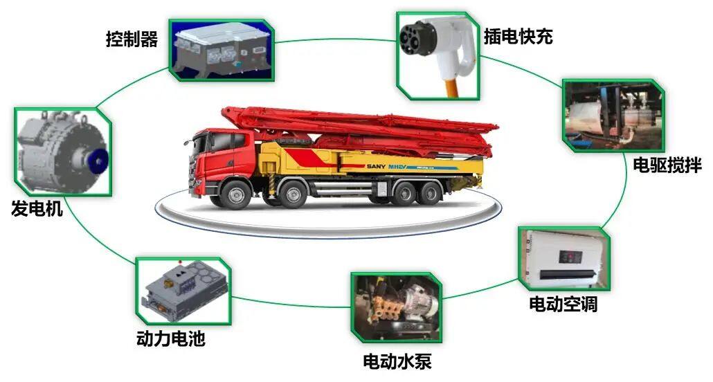 三一620S微混版泵车