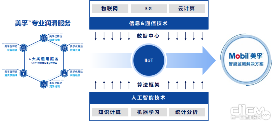 埃克森美孚与行业内客户全方位合作