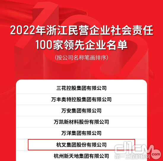 2022年浙江民营企业社会责任100家领先企业名单