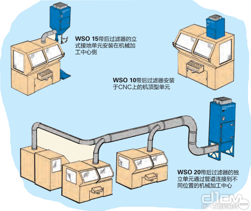 收集方式