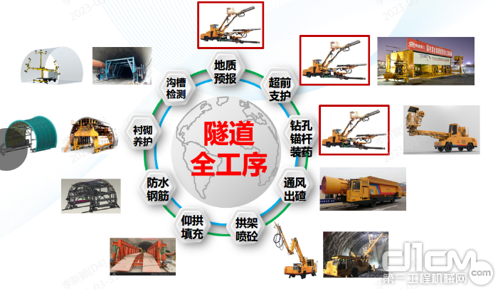 铁建重工钻爆法施工智能成套装备