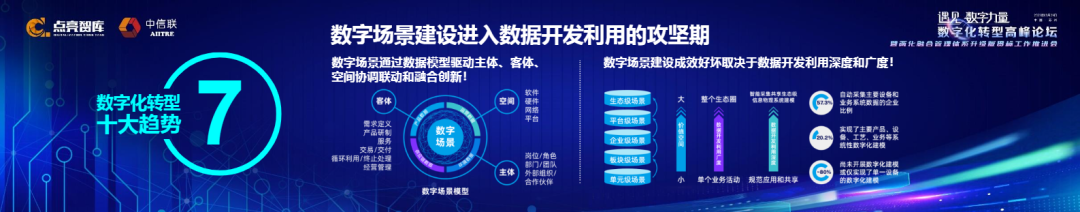 数字场景建设进入数据开发利用的攻坚期