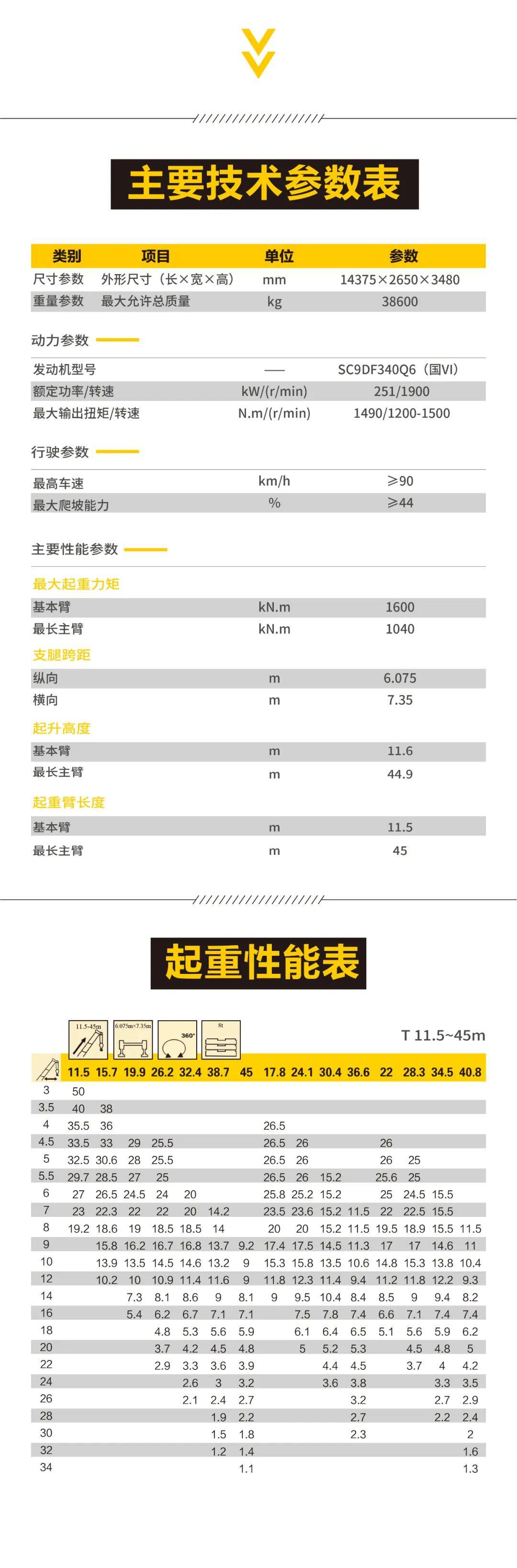 徐工QY50K5D_5起重机性能表