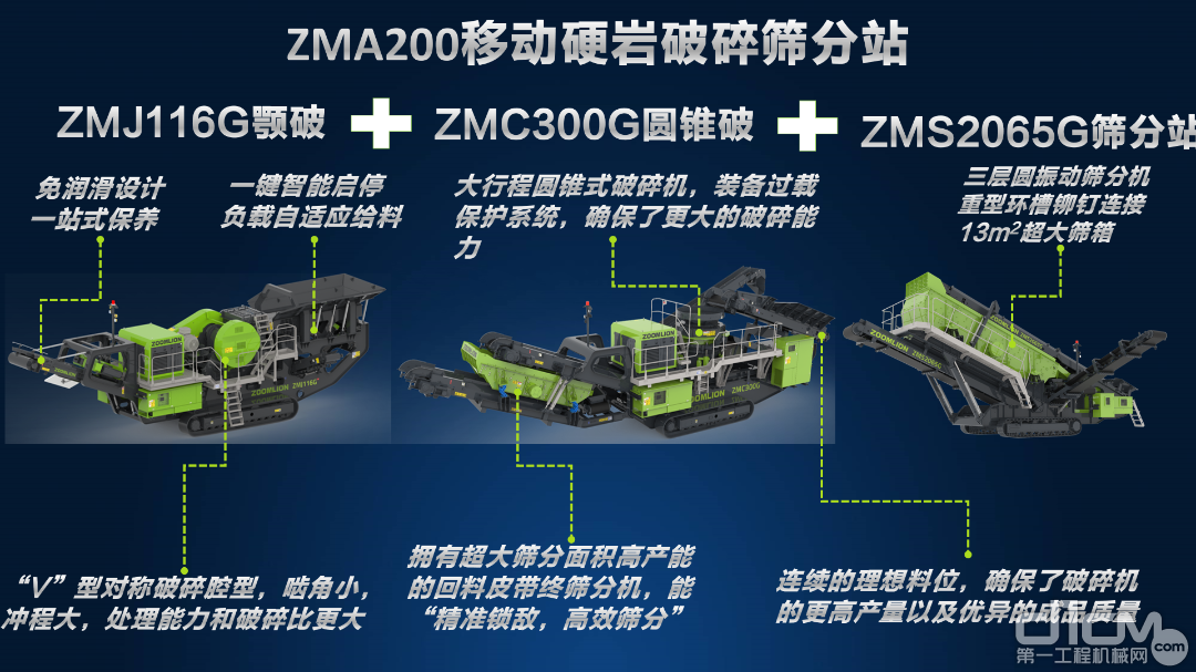 中联新一代移动破产品系列具有绿色高效、可靠耐用、方便快捷的优势