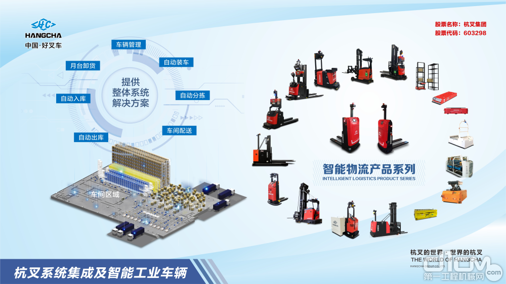 智能工业车辆及系统集成