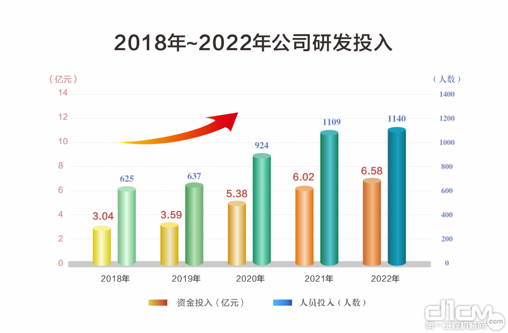 公司研发投入