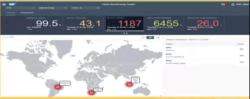 SAP的设施绩效指标和数字化制造洞察，帮助管理层总体掌握工厂运行情况 图片来源：彭俊松博士