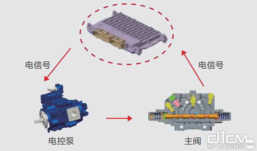 三一SY65W轮式挖掘机局部视图66254