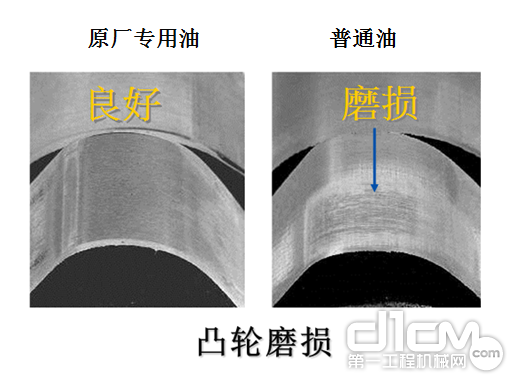 原厂专用油抗磨损能力强