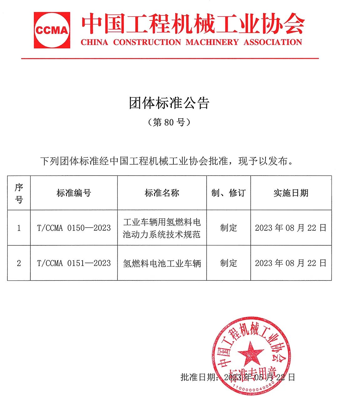 中国工程机械工业协会团体标准公告（第80号）