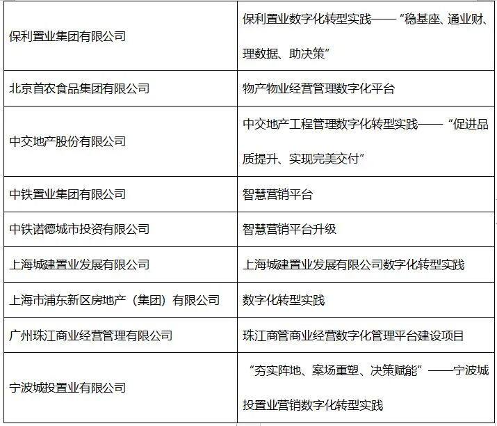 “2023中国数字化转型优秀案例”重磅发布