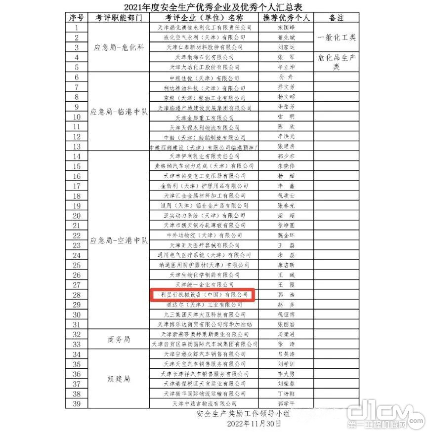 2021年度安全生产优秀企业利星行榜上有名